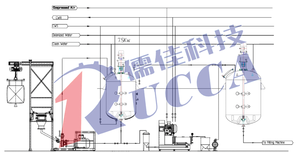 农药悬浮剂在线XVDEVIOS最新版设备