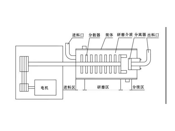 卧式X站安卓下载安装结构简图