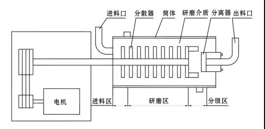 卧式X站安卓下载安装结构简图