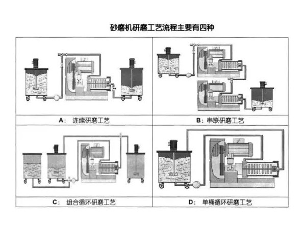 浅析X站安卓下载安装的研磨工艺流程