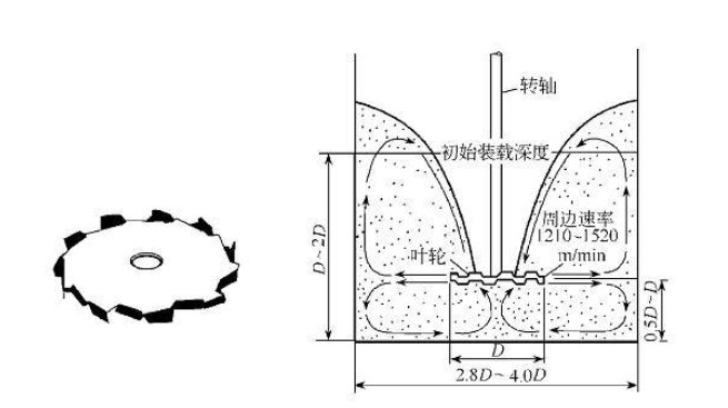 高速XVDEVIOS最新版机原理 高速XVDEVIOS最新版机原理