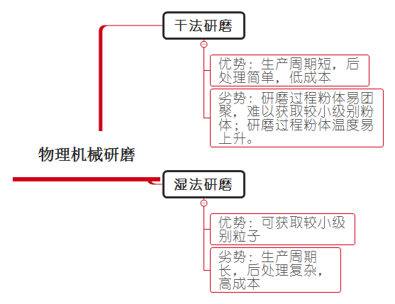 物理机械研磨XVDEVIOS最新版