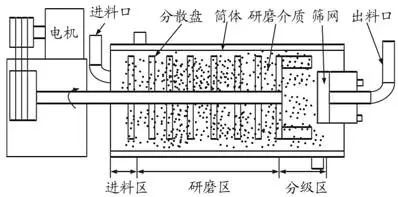 X站安卓下载安装研磨腔体