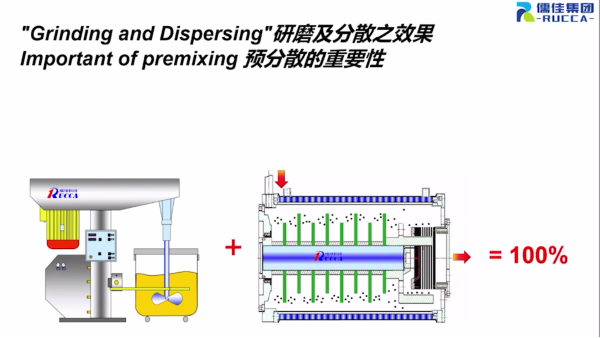 粉体导入研磨XVDEVIOS最新版润湿方案